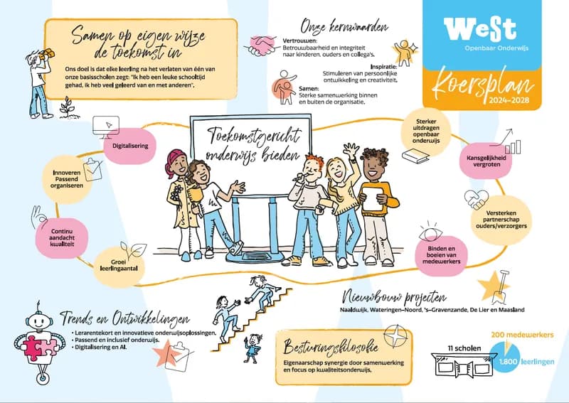 Bonte Raaf illustratie en ontwerp