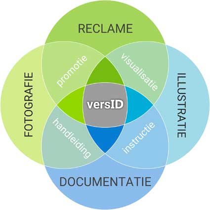 versID Professionals in Communicatie logo